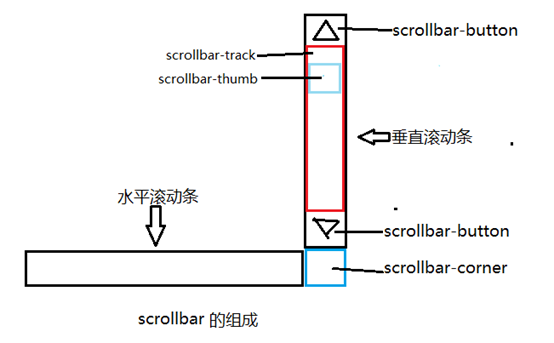 双鸭山市网站建设,双鸭山市外贸网站制作,双鸭山市外贸网站建设,双鸭山市网络公司,深圳网站建设教你如何自定义滚动条样式或者隐藏