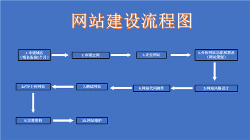 双鸭山市网站建设,双鸭山市外贸网站制作,双鸭山市外贸网站建设,双鸭山市网络公司,深圳网站建设的流程。